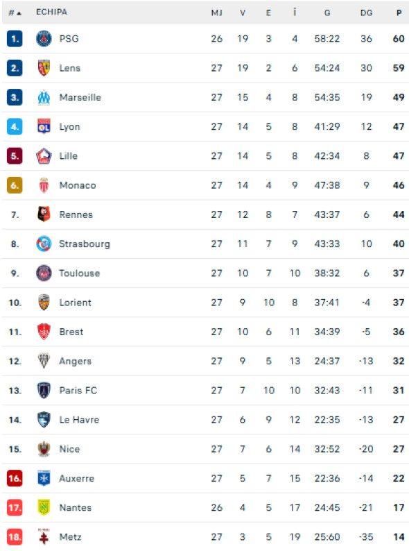 clasament ligue 1