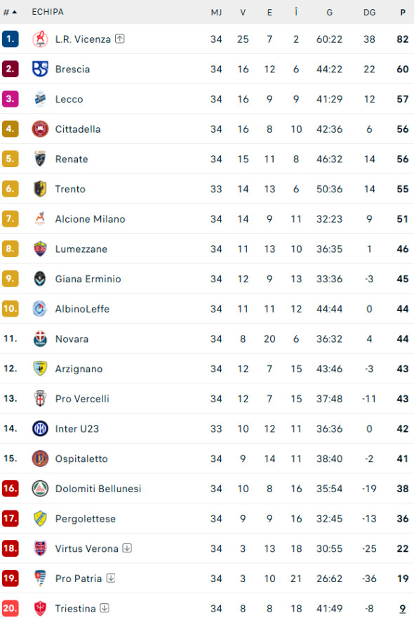 clasament-serie-c-grupa-a