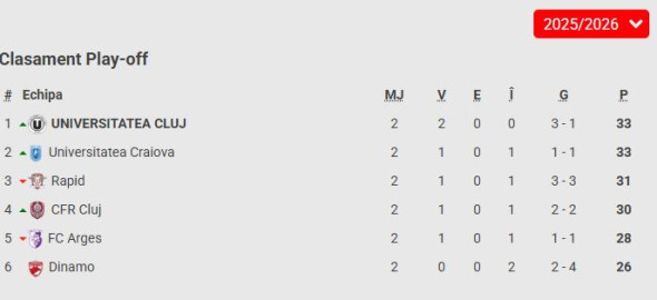 clasament playoff