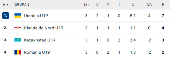 clasament-grupa-e-turul-de-elita