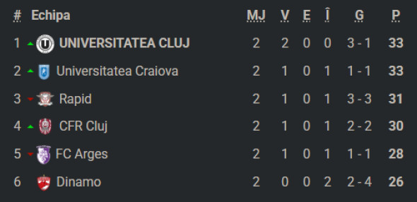 clasamentsuperligaplayoffetapa3