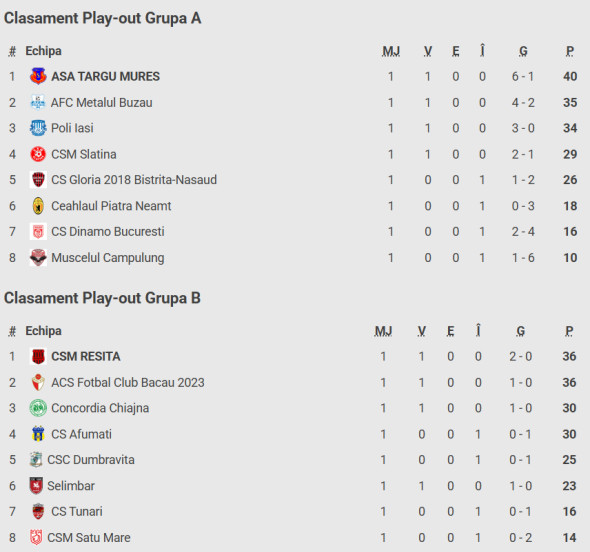 Captură de ecran 2026-04-02 100758