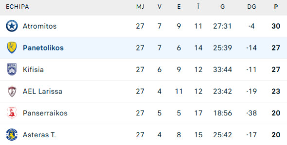 clasament-play-out-grecia