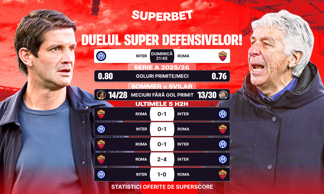 Imagine Stire (P) Inter – Roma: Chivu a uitat gustul victoriei! | 2review.ro