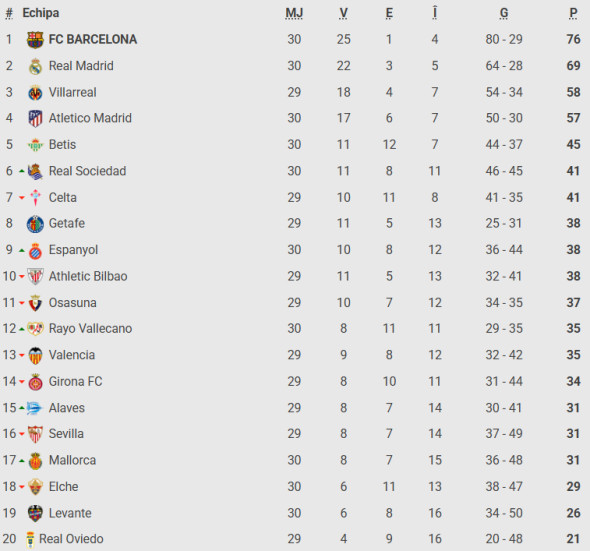 Poza pentru articolul Ultimatum pentru Alvaro Arbeloa la Real Madrid