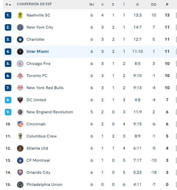 clasament mls