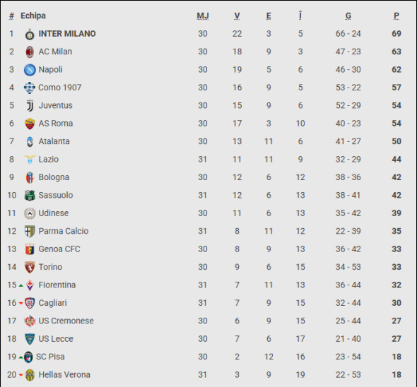 clasament serie a