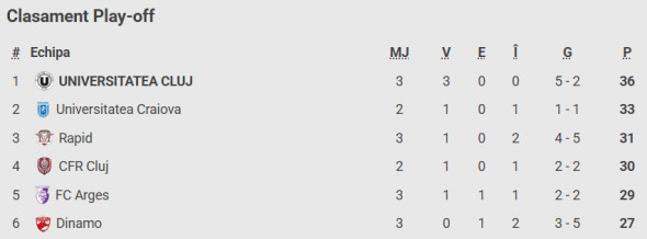 clasament-play-off-050426