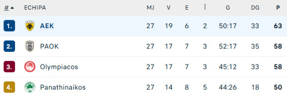 Poza pentru articolul Răzvan Marin visează la titlu în Grecia! Nota primită, după derby-ul cu Olympiacos