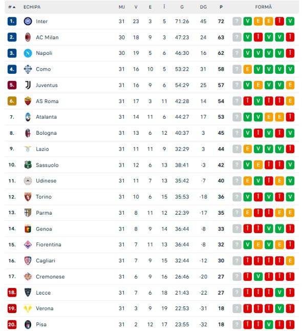 Captură de ecran 2026-04-06 210427
