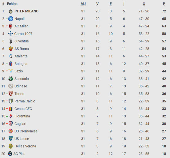 Captură de ecran 2026-04-07 081423