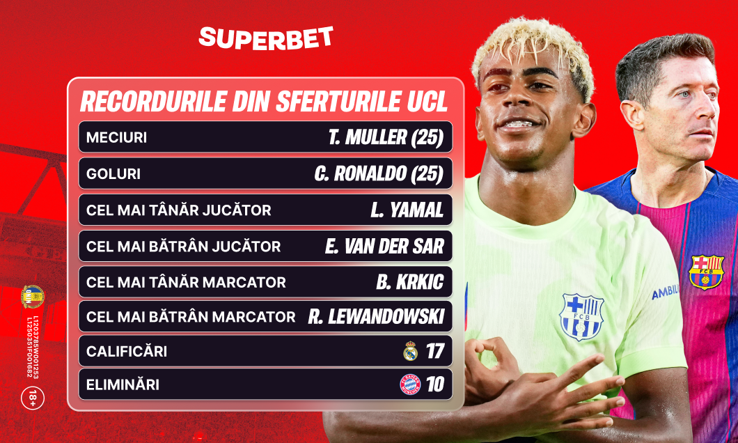 Imagine Stire (P) Începe adevăratul drum spre trofeul UCL: ce spun Cotele Superbet despre turul sferturilor? | 2review.ro