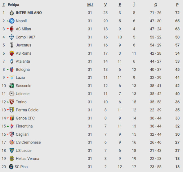clasamentul-din-serie-a
