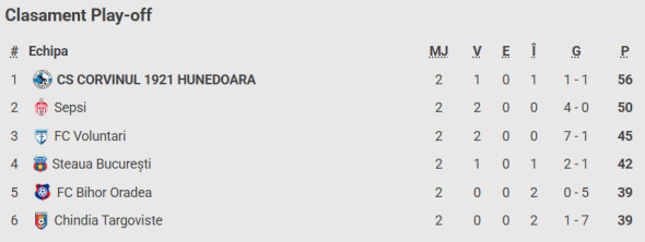 Captură de ecran 2026-04-07 130643