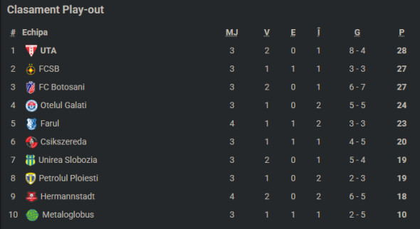 clasamentplayoutetapa4