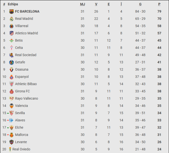 clasament la liga