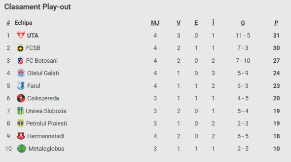 Poza pentru articolul Unirea Slobozia - Petrolul 1-0 DGS 1. Albu a deschis scorul!