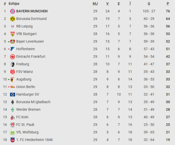 bundesligaa