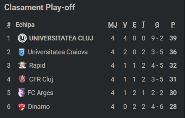 clasamentplayoffsuperligaetapa4