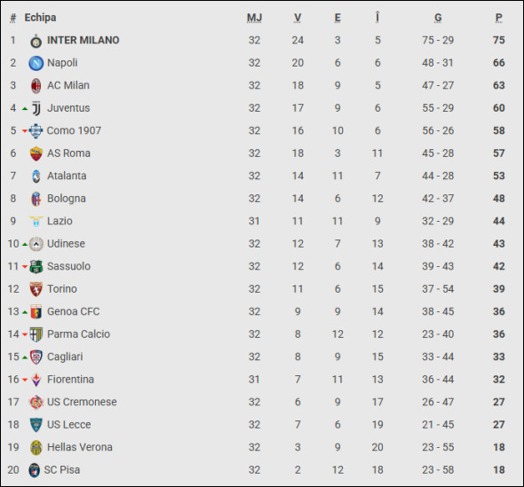 clasament serie a