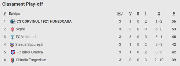 clasament-play-off
