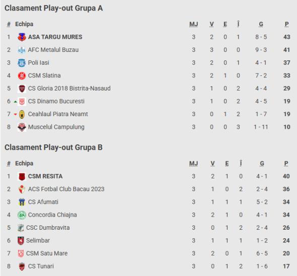 clasament-play-out-liga2