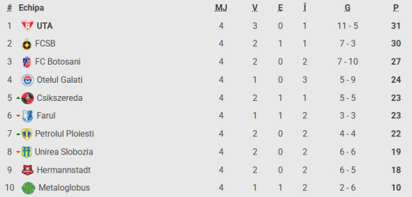 Captură de ecran 2026-04-14 165044