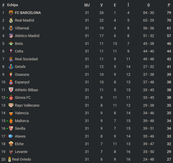 clasamentlaligaetapa32
