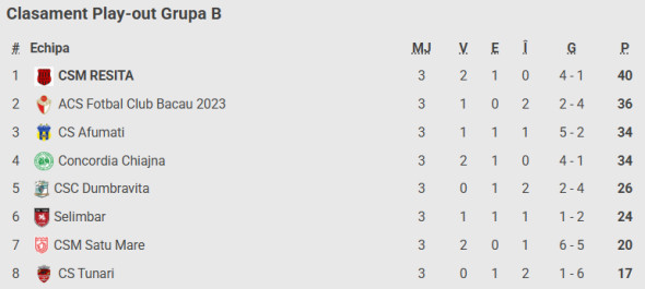 Captură de ecran 2026-04-17 131841