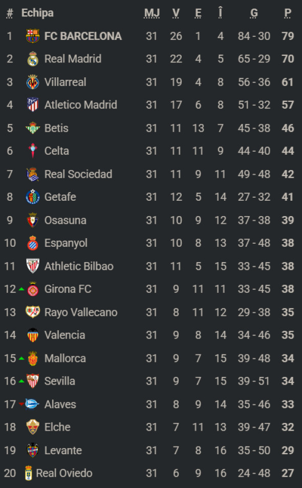 clasamentlaligaetapa32