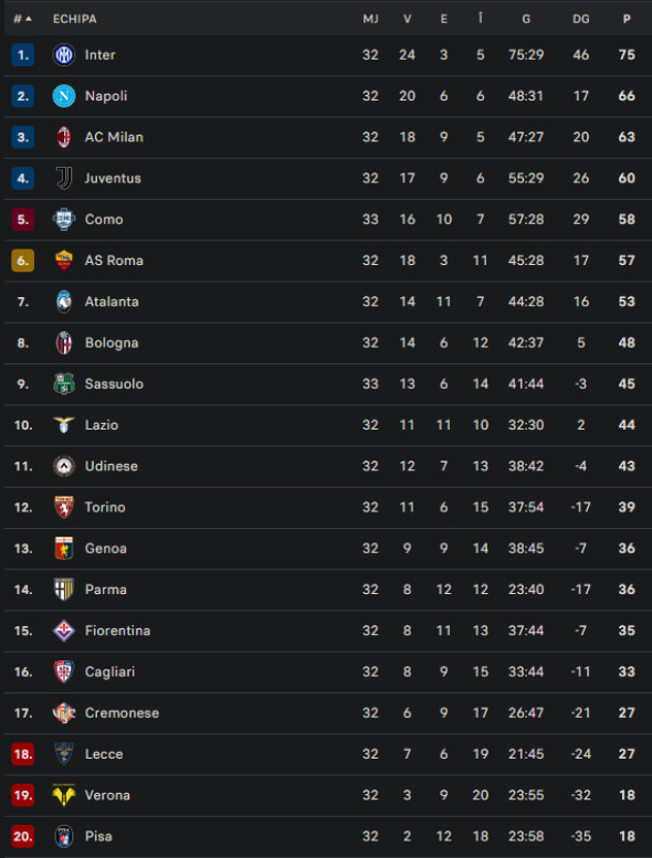 clasamentserieaetapa33