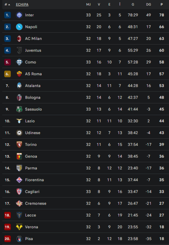 clasamentserieaetapa33