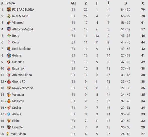 Poza pentru articolul Barcelona i-a propus prelungirea chiar dacă nu a mai jucat din decembrie și a primit răspunsul acum: NU
