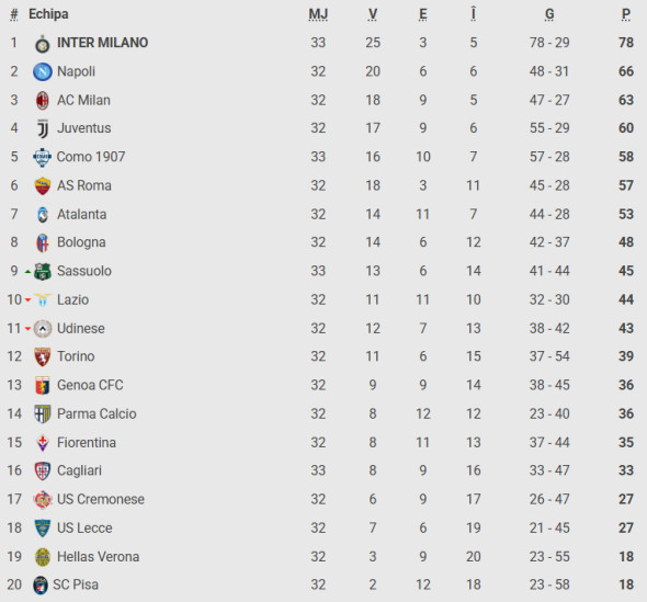 Captură de ecran 2026-04-18 084309