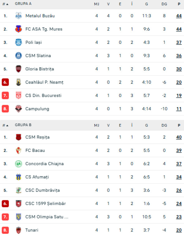 Captură de ecran 2026-04-18 125640