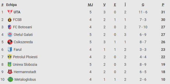 Captură de ecran 2026-04-19 091915