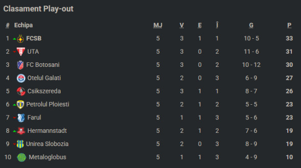 clasamentplayoutsuperligaetapa5