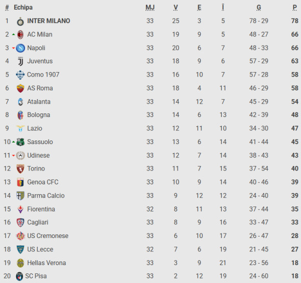 Captură de ecran 2026-04-20 182417