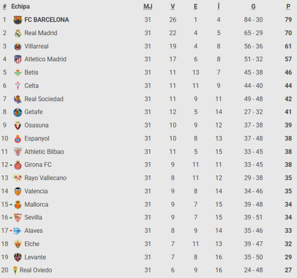 Poza pentru articolul Real Madrid - Alaves 0-0, Digi Sport 1. Cum se vor prezenta ”Galacticii”, după thriller-ul cu Bayern