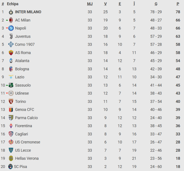 Captură de ecran 2026-04-21 172217