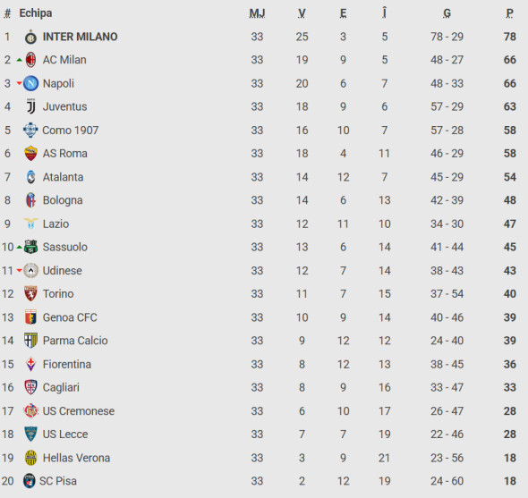 Captură de ecran 2026-04-22 182653