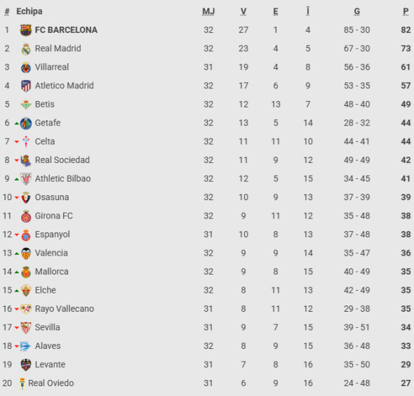 clasament-la-liga