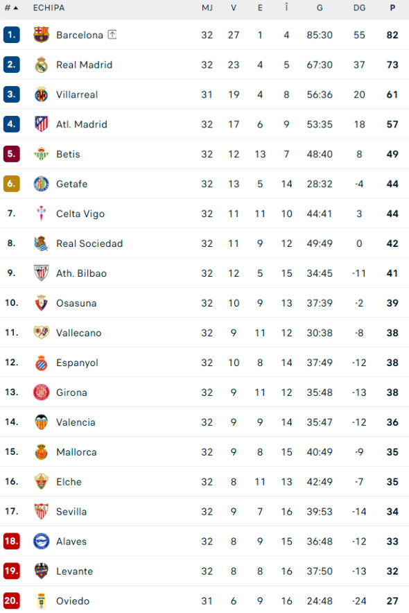 Poza pentru articolul Andrei Rațiu, one-man show în Rayo - Espanyol! Nota primită de român, după ce a făcut spectacol în La Liga