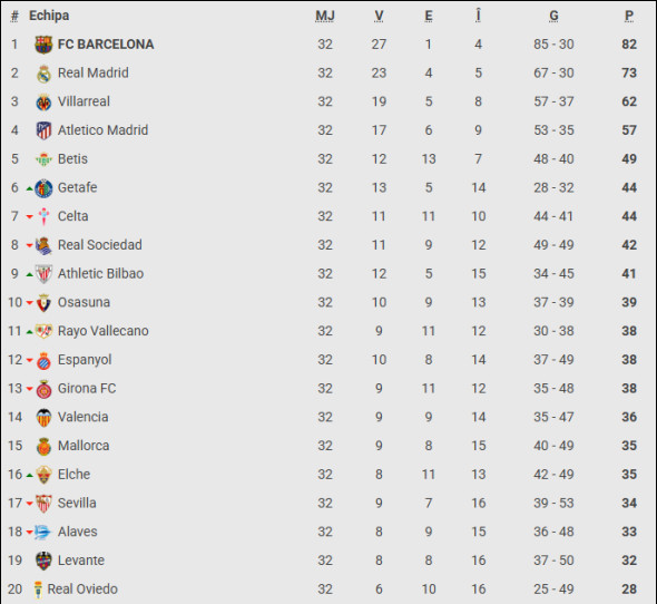 clasament la liga