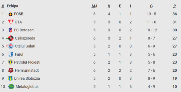 Captură de ecran 2026-04-24 223338