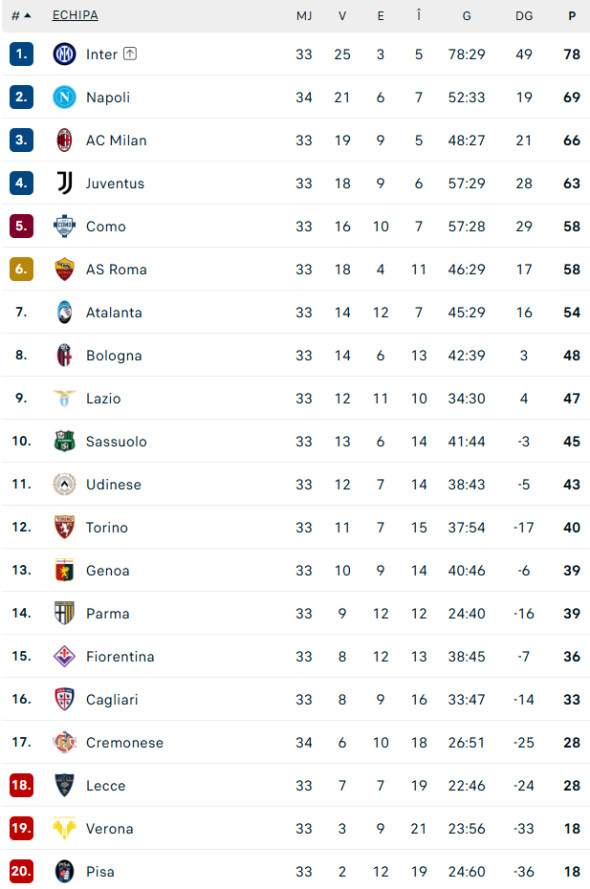 clasament-serie-a