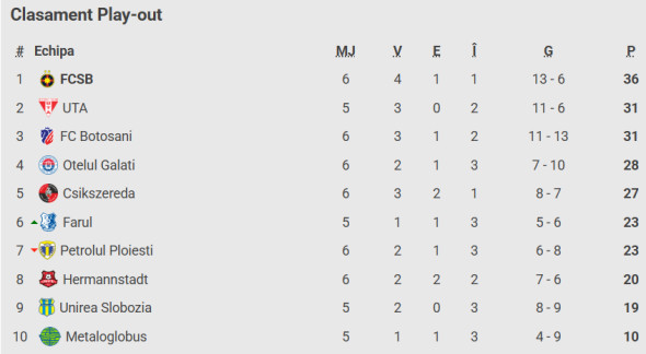 clasament-play-out