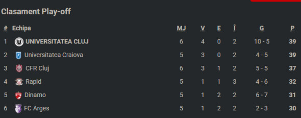 clasamentplayoffsuperligaetapa6
