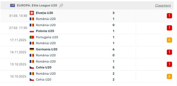 rezultate romania u20