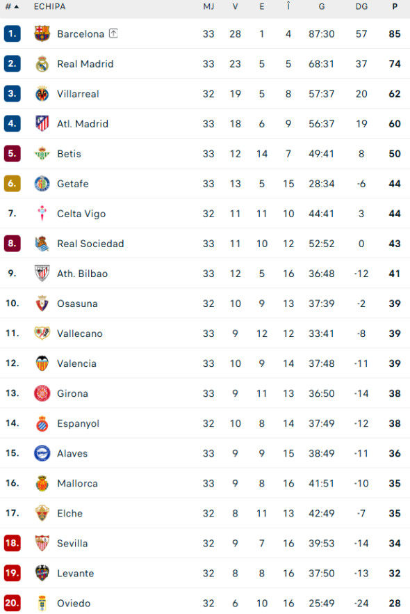 clasament-la-liga